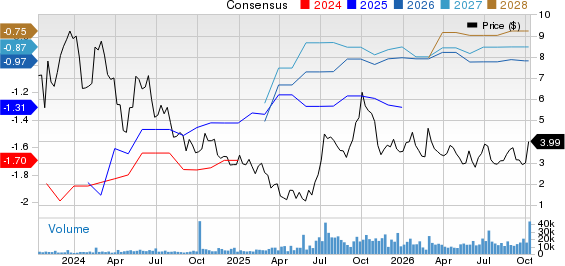 Prime Medicine, Inc. Price and Consensus