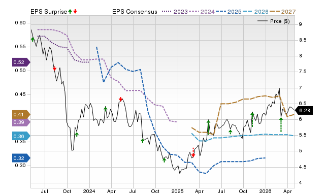 Price, Consensus and EPS Surprise Chart for AQN