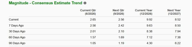 Zacks Investment Research