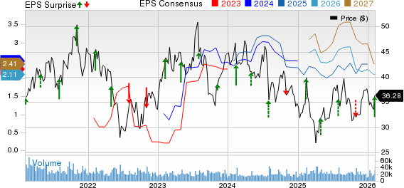 MGM Resorts International Price, Consensus and EPS Surprise