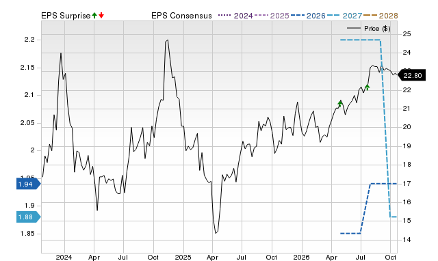 Price, Consensus and EPS Surprise Chart for JMSB