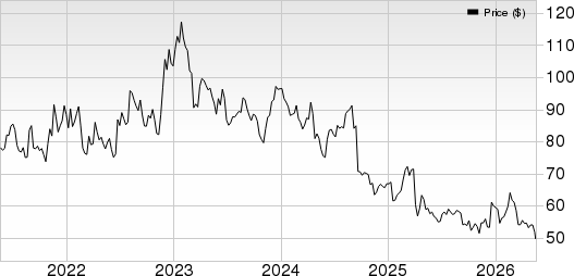 BioMarin Pharmaceutical Inc. Price