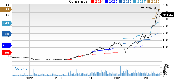 Vertiv Holdings Co. Price and Consensus