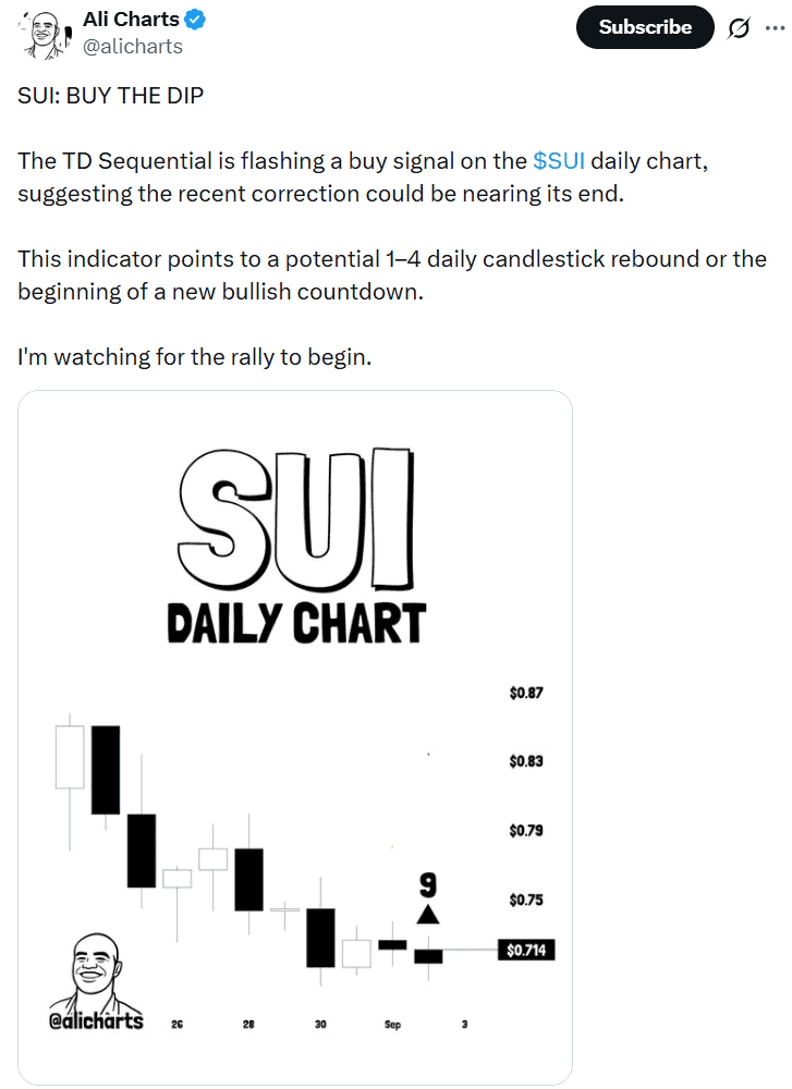 SUI TD sequential signal chart