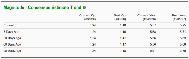 Zacks Investment Research