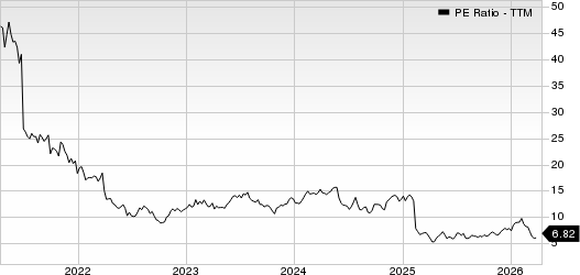Columbus McKinnon Corporation PE Ratio (TTM)