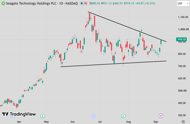 TradingView