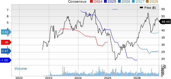 Seadrill Limited Price and Consensus