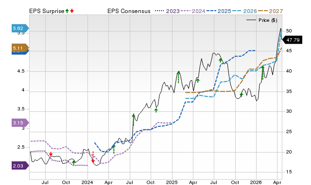 Price, Consensus and EPS Surprise Chart for VIRT
