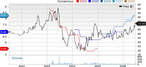 Citizens Financial Services Inc. Price and Consensus