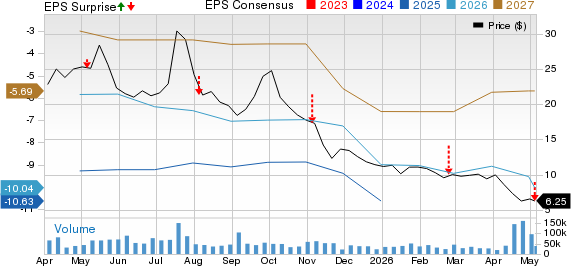 Lucid Group, Inc. Price, Consensus and EPS Surprise