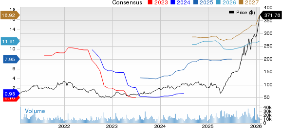 Seagate Technology Holdings PLC Price and Consensus