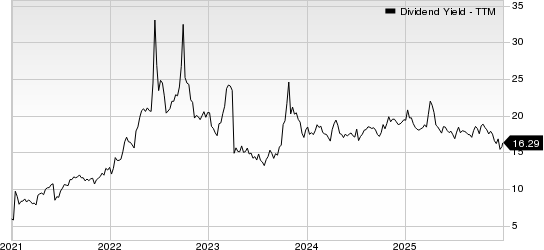 INVESCO MORTGAGE CAPITAL INC Dividend Yield (TTM)