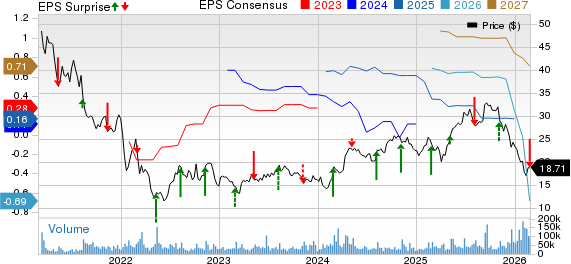 Coupang, Inc. Price, Consensus and EPS Surprise