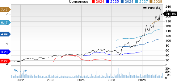 ATI Inc. Price and Consensus
