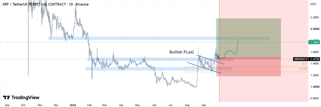XRP technical analysis price chart