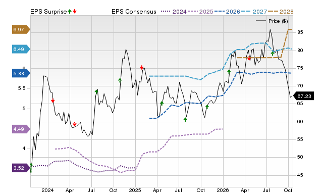 Price, Consensus and EPS Surprise Chart for BOH