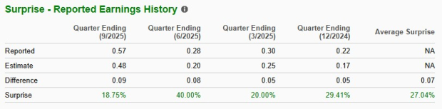 Zacks Investment Research