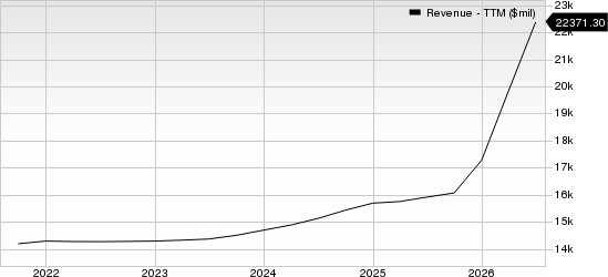 Omnicom Group Inc. Revenue (TTM)