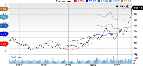 The Cheesecake Factory Incorporated Price and Consensus