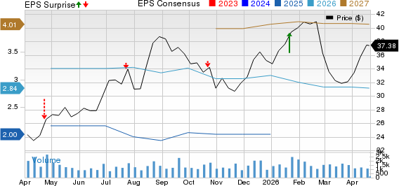 Live Oak Bancshares, Inc. Price, Consensus and EPS Surprise