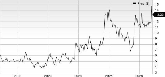 Telecom Argentina Stet - France Telecom S.A. Price