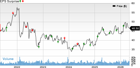 Exelon Corporation Price and EPS Surprise