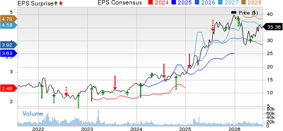 Deutsche Bank Aktiengesellschaft Price, Consensus and EPS Surprise