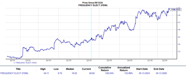 Zacks Investment Research