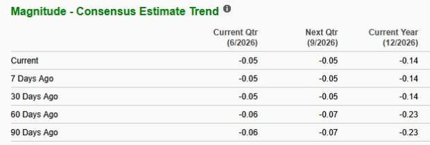 Zacks Investment Research