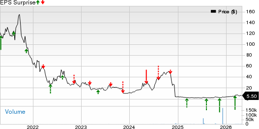 Q32 Bio Inc. Price and EPS Surprise