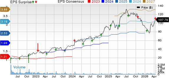 Netflix, Inc. Price, Consensus and EPS Surprise