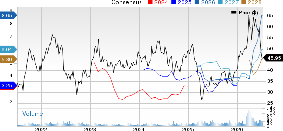 Methanex Corporation Price and Consensus