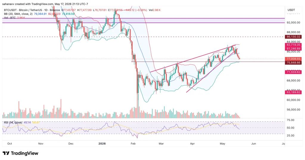 btc price
