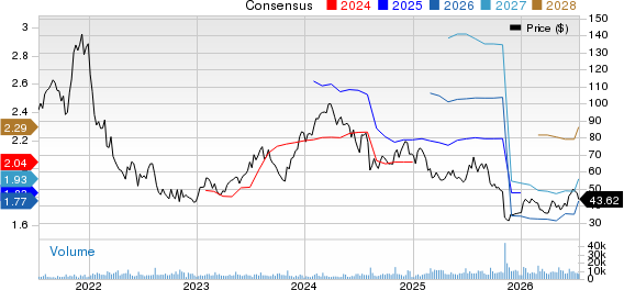 Trex Company, Inc. Price and Consensus