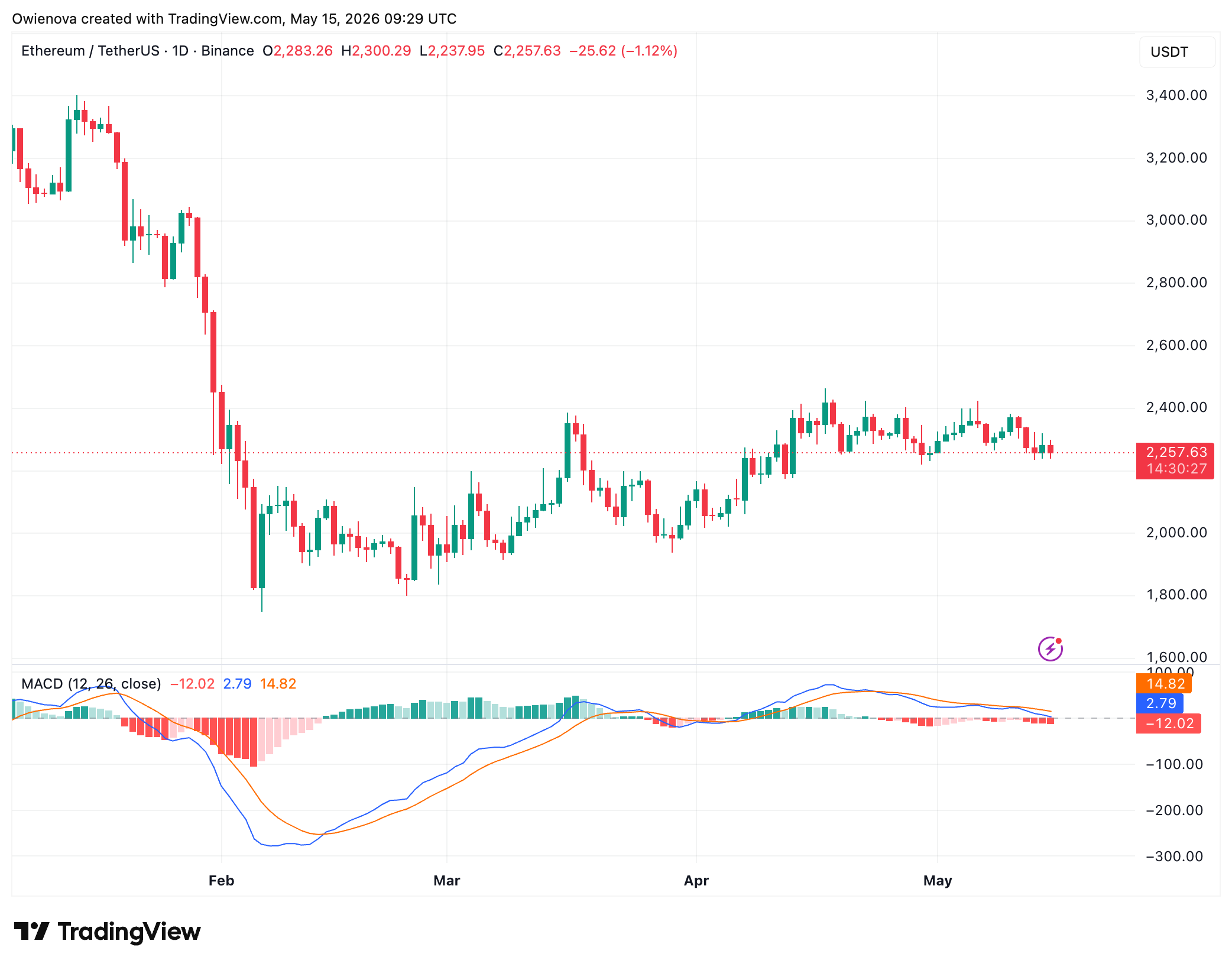 Ethereum