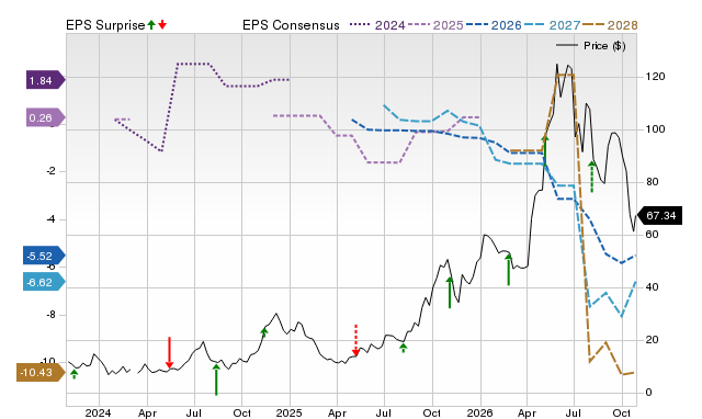 Price, Consensus and EPS Surprise Chart for HUT