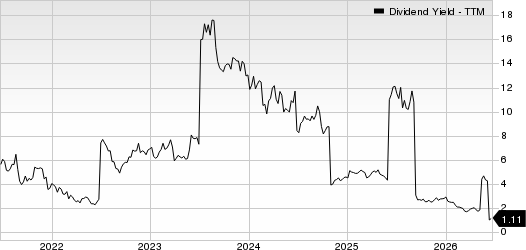 Yankuang Energy Group Company Limited Sponsored ADR Dividend Yield (TTM)