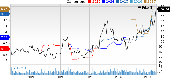 Cirrus Logic, Inc. Price and Consensus