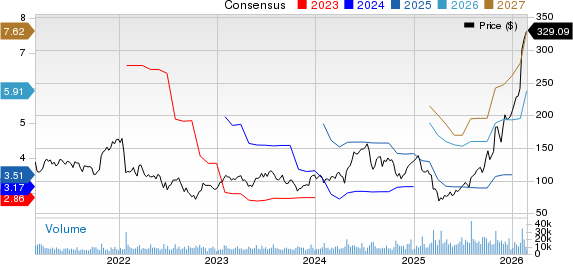 Teradyne, Inc. Price and Consensus