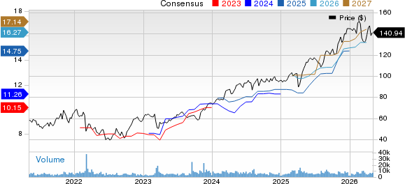 Aercap Holdings N.V. Price and Consensus