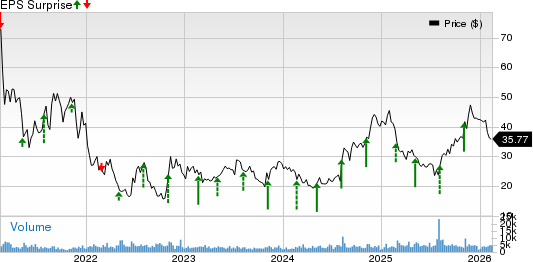 Veracyte, Inc. Price and EPS Surprise