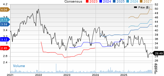 Evertec, Inc. Price and Consensus