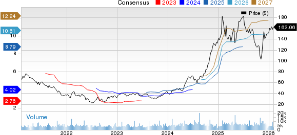 Brinker International, Inc. Price and Consensus