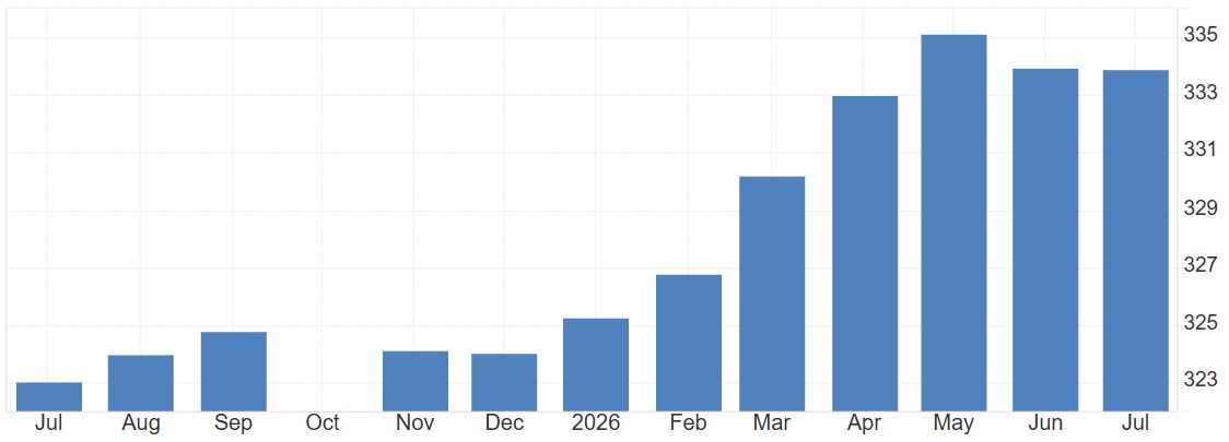 инфляция в США
