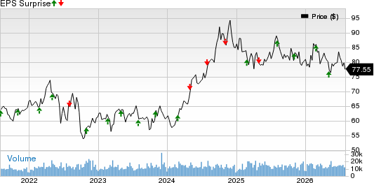 Public Service Enterprise Group Incorporated Price and EPS Surprise