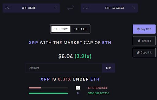 XRP