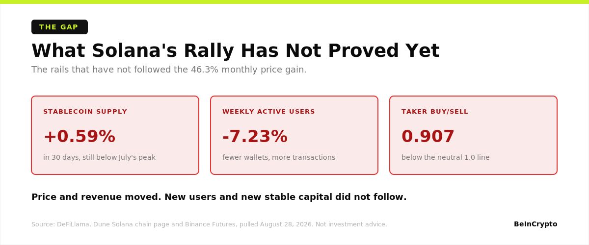 ソラナが未確認としている内容