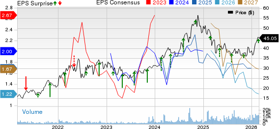 Viper Energy Inc. Price, Consensus and EPS Surprise