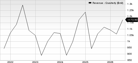 Generac Holdings Inc. Revenue (Quarterly)